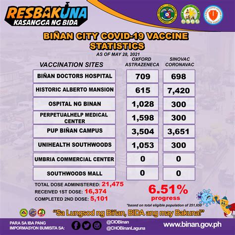 city health office binan|Biñan City Covid.